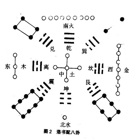 河图洛书五行|河图洛书